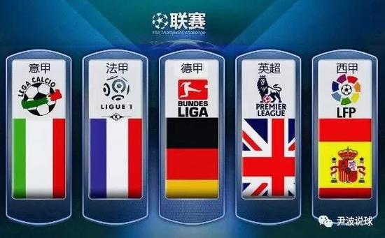 足球世界中