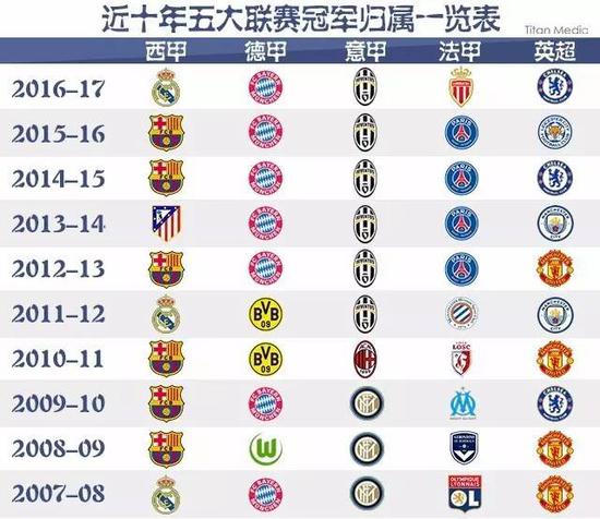 激励着我们